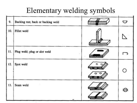 sheet metal seam weld symbol|seam weld vs fillet.